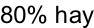 80% hay